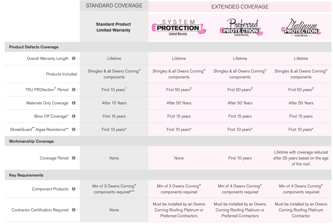 Roofs Roofs and Remodel Images